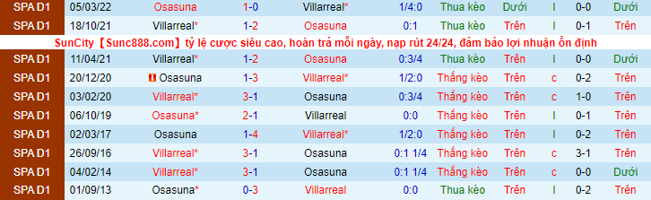 nhan dinh soi keo villarreal vs osasuna 2h ngay 18 10 103885 Soi kèo tài xỉu Villarreal vs Osasuna, 02h00 ngày 18/10/2022