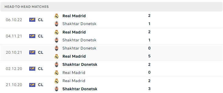 soi keo shakhtar donetsk vs real madrid 02h00 ngay 12 10 champions league 3 Soi kèo tài xỉu Shakhtar Donetsk vs Real Madrid, 02h00 ngày 12/10/2022